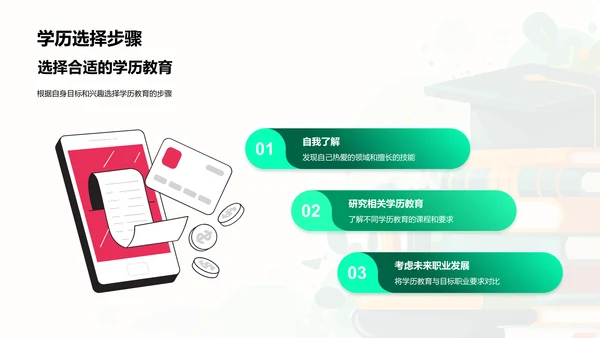 学历决策与未来规划