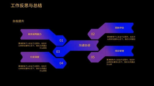 紫色科技风科学报告PPT模板