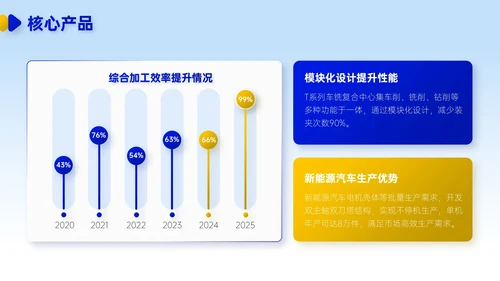 蓝黄双色简约风企业校招企业介绍PPT模板