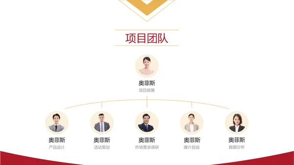红色商务风项目年终总结年终汇报PPT模板