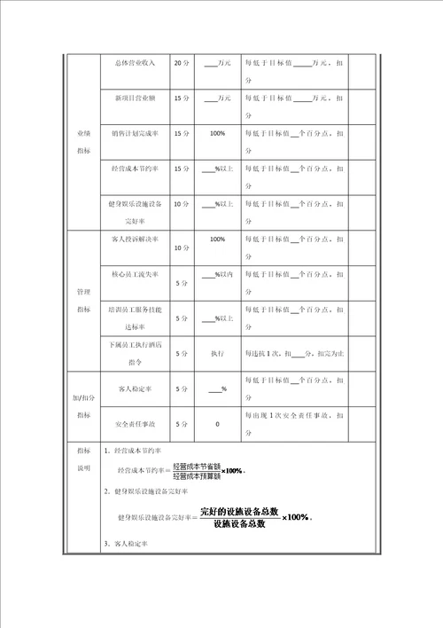 大型酒店康乐部经理绩效考核制度