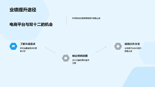 双十二电商促销解析