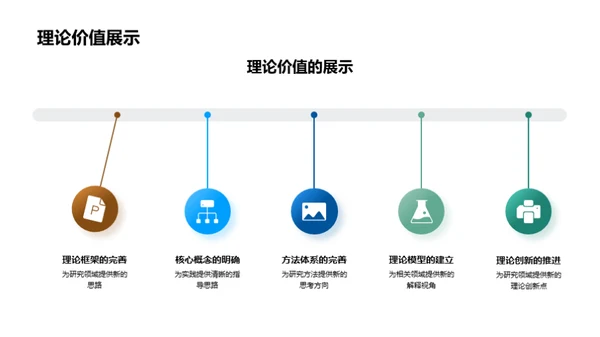 科研启航：实践策略