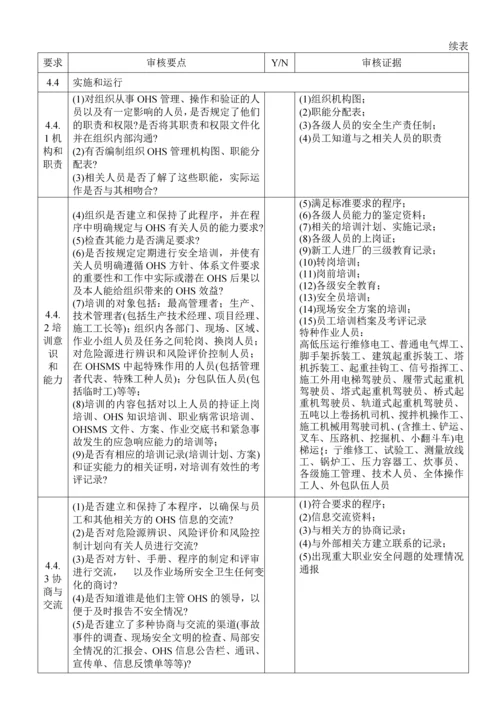职业健康管理体系审核清单.docx