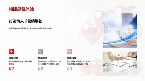 情人节营销新战略