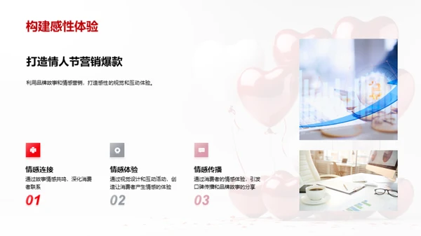 情人节营销新战略