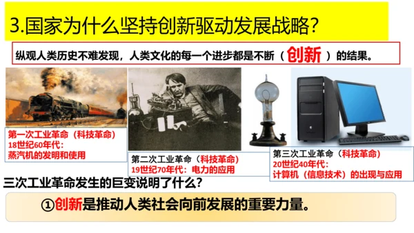2.1创新改变生活 课件(共34张PPT)