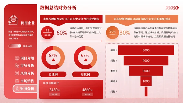红橙简约风数据可视化PPT版式合集