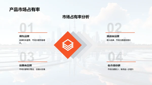 科技驱动 创新领跑