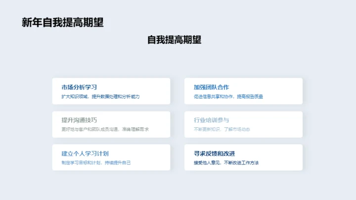 市场分析部门展望