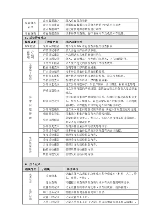 生产制造企业基础管理系统功能模块分析