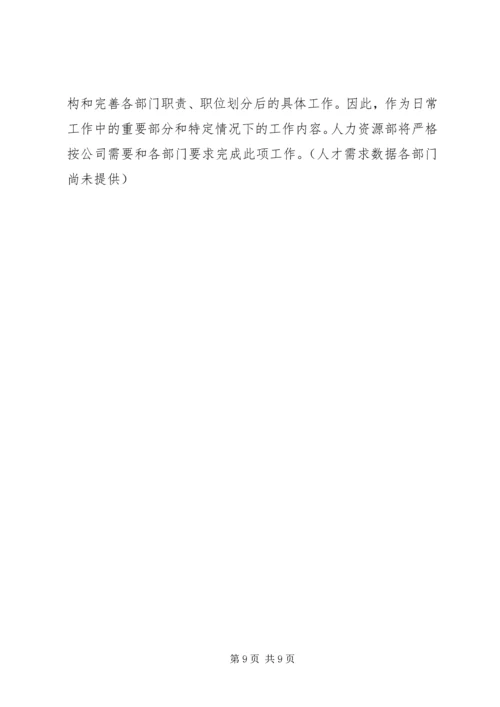 人力资源部月度工作计划.docx