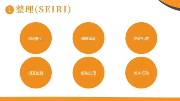现场6S企业管理培训商务培训PPT课件6S管理培训