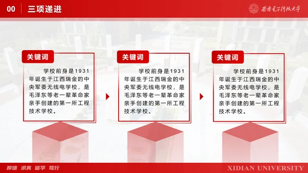 西安电子科技大学毕业论文答辩通用PPT模板