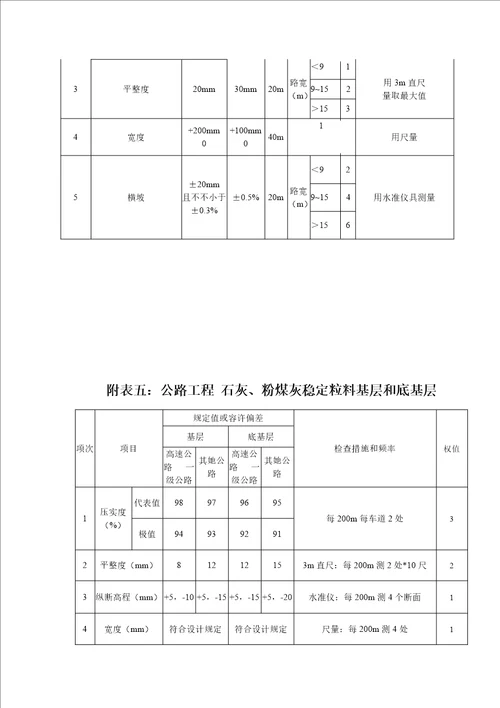 市政与公路关键工程重点标准差异