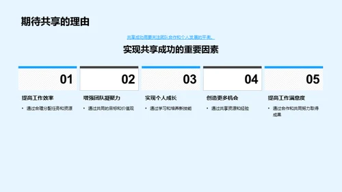 团队协作与共享成功