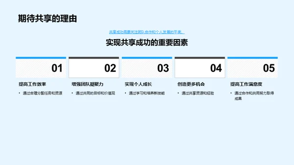 团队协作与共享成功