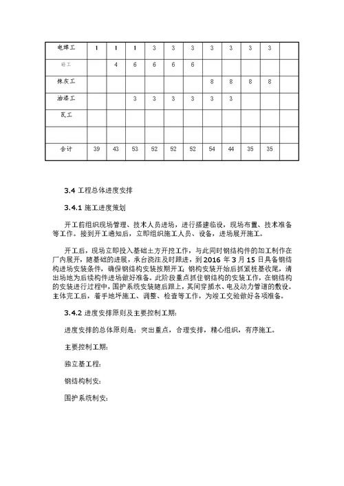 工业厂房建设项目施工组织设计