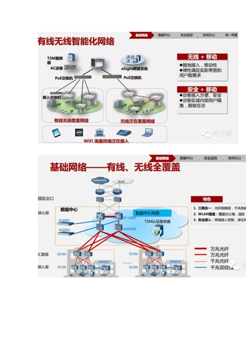 智慧园区总体架构解决专项方案.docx