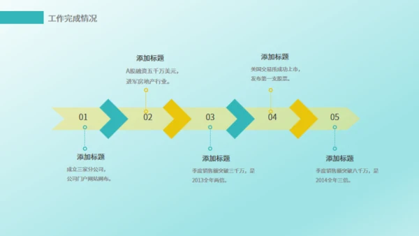 IT互联网电子商务云计算通用PPT模版