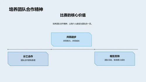 才艺比赛攻略PPT模板