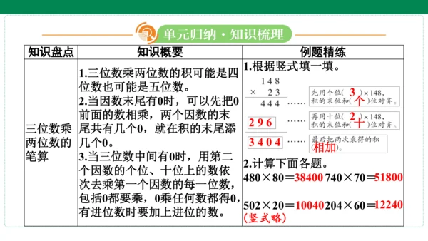 人教版数学四年级上册期中复习 单元归纳知识梳理(共19张PPT)