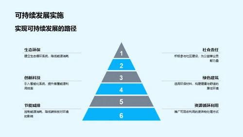 科技驱动房产变革