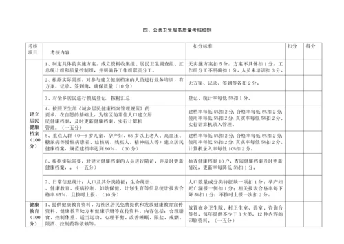 某卫生院工作人员绩效考核评价细则.docx