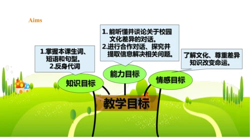 Module 2 Education Unit 1 They don't sit in rows.课