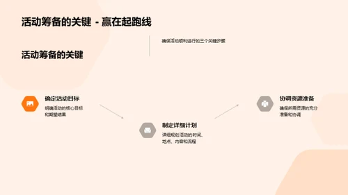 虚拟现实与市场营销