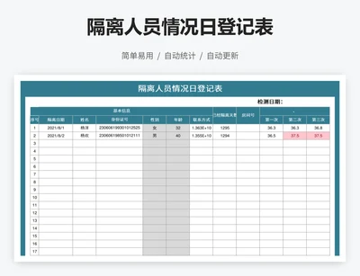 隔离人员情况日登记表