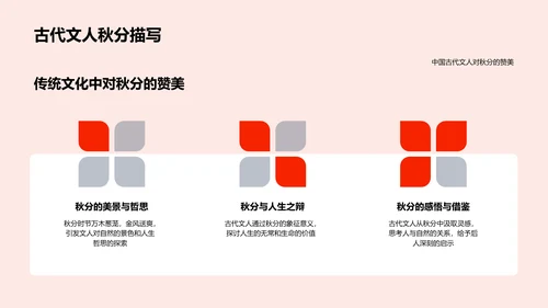 秋分节气解读报告PPT模板