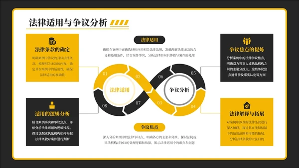 黑黄色安全生产月安全教育通用PPT模板