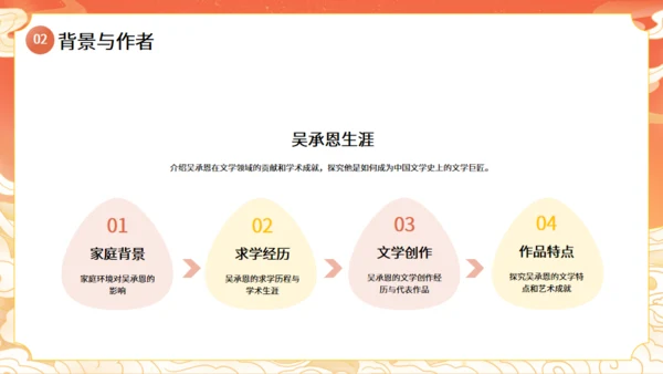 西游记名著导读通用PPT模板课件