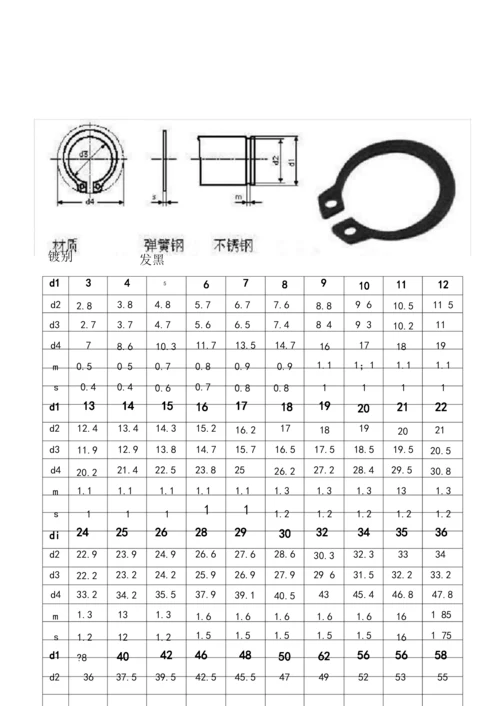 孔用+轴用弹性挡圈-标准规格.docx