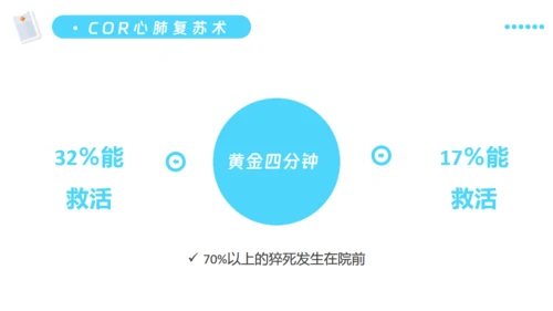 日常急救医疗知识培训通用PPT模板