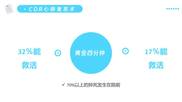 日常急救医疗知识培训通用PPT模板