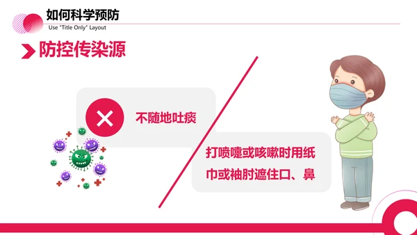 医疗防控新型冠状病毒PPT课件