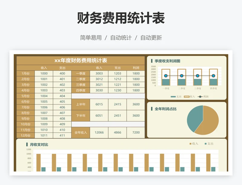 财务费用统计表