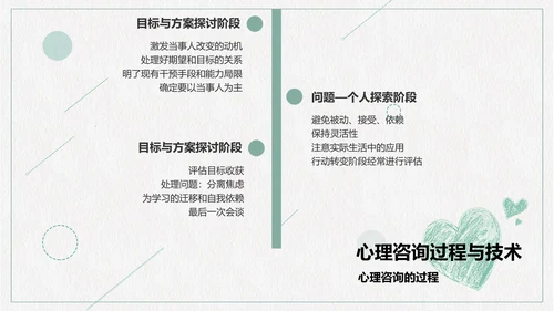 心理咨询心理健康PPT模板