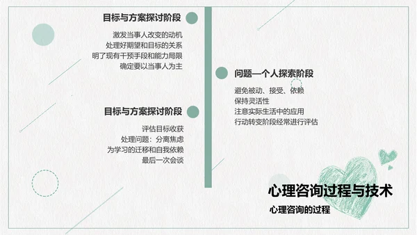 心理咨询心理健康PPT模板