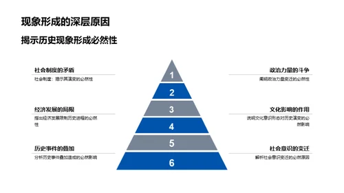 历史现象解密