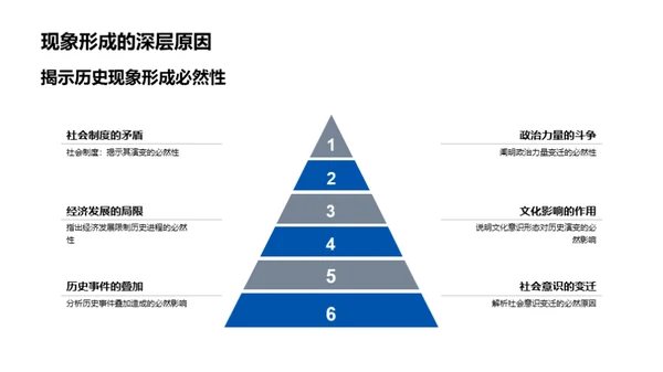 历史现象解密