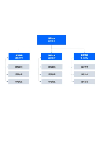 蓝色简约组织架构思维导图