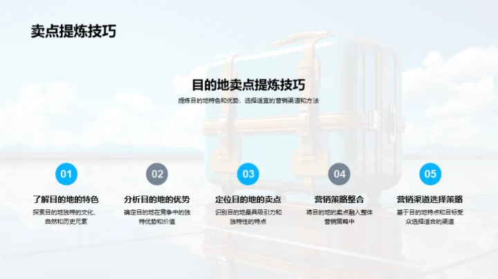 旅游目的地高效营销
