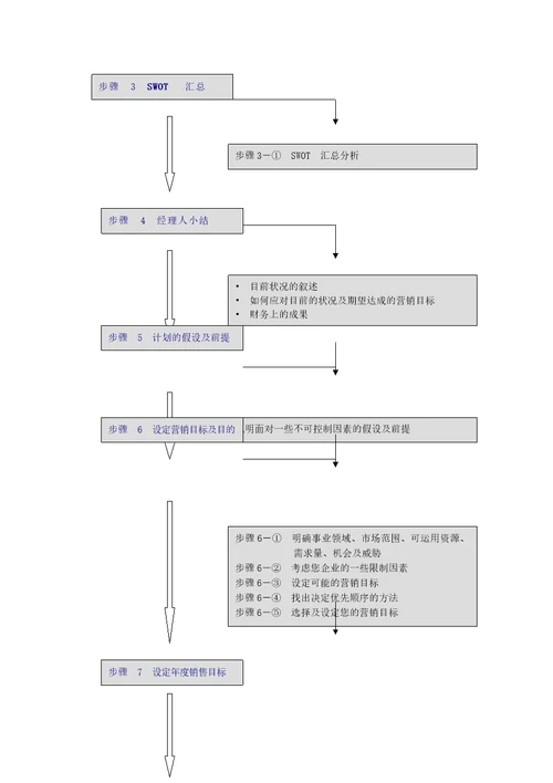 cc商战利剑：年度策略性营销规划