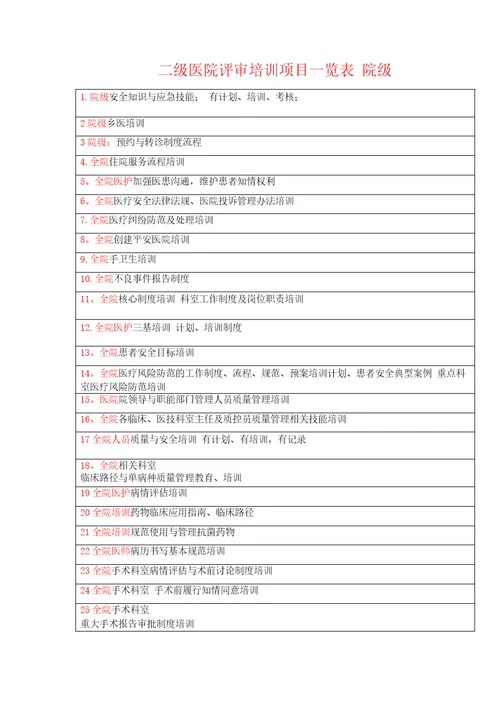 二级医院评审培训项目一览表