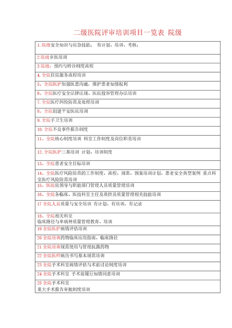 二级医院评审培训项目一览表