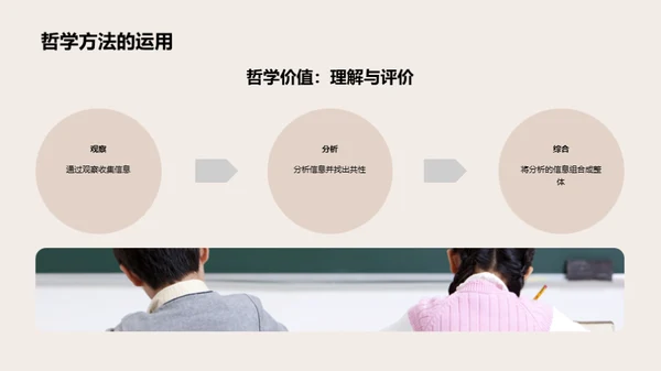 生活中的哲学实践