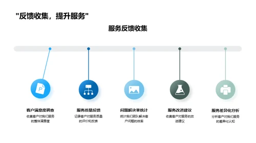 旅游业务月度盘点